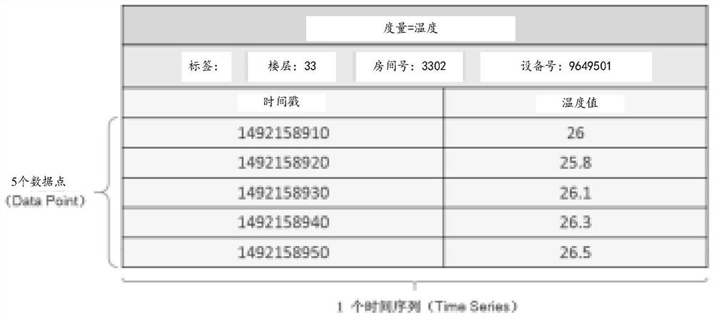 Data processing method and device