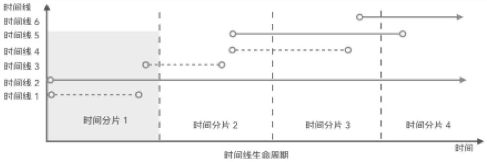 Data processing method and device