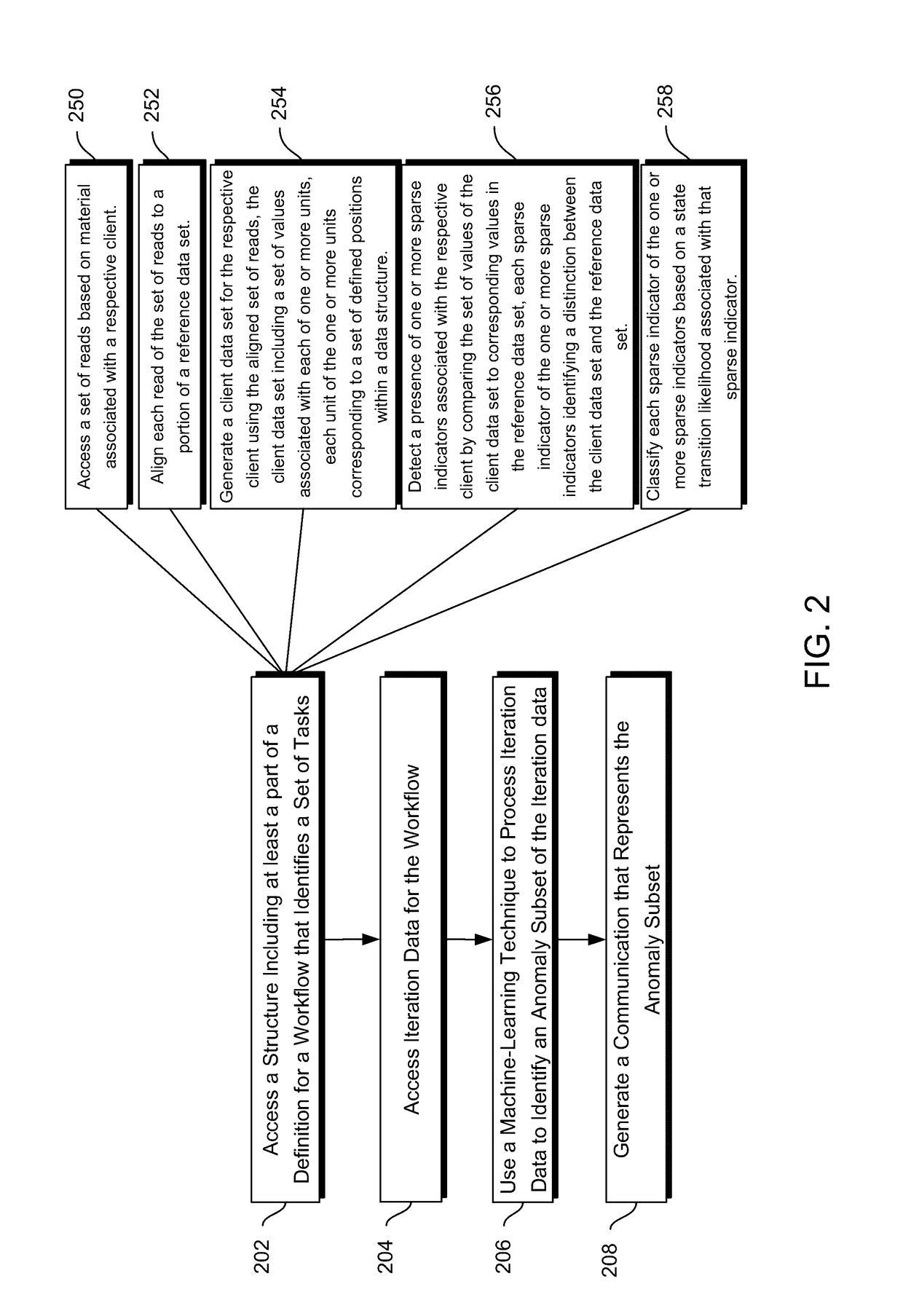 Techniques for processing queries relating to task-completion times or cross-data-structure interactions