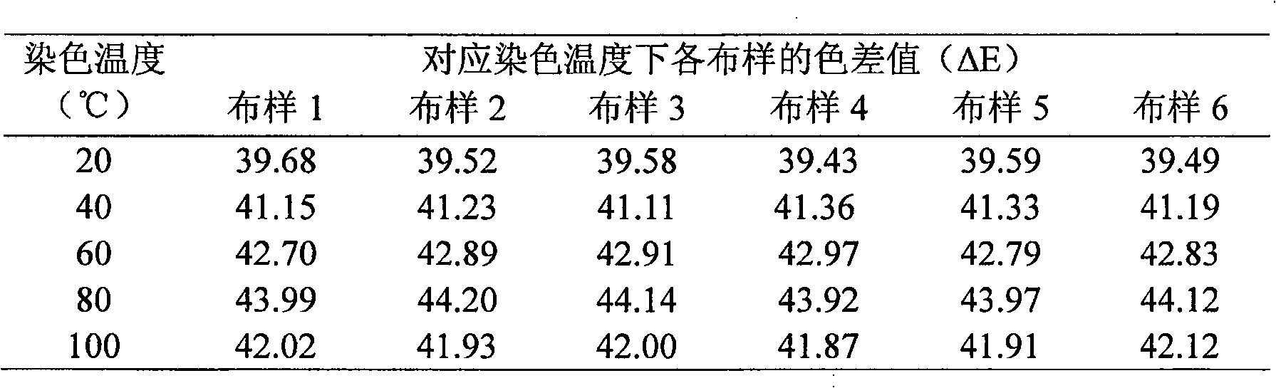 Vacuum freezing dried extraction method of natural plant dye