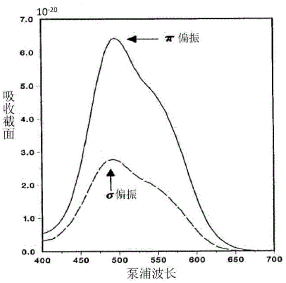 Ti:Sapphire Laser Amplifier