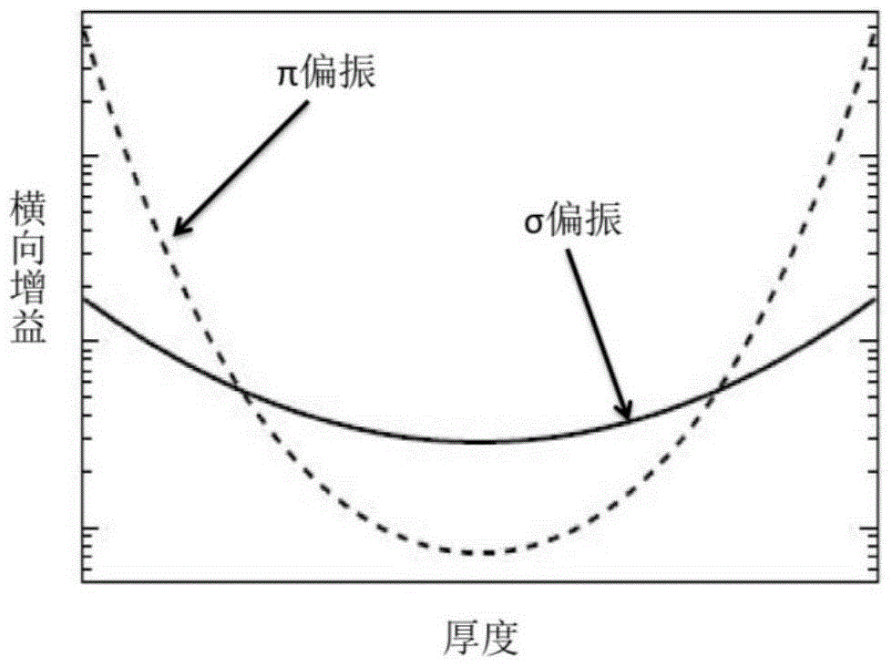 Ti:Sapphire Laser Amplifier