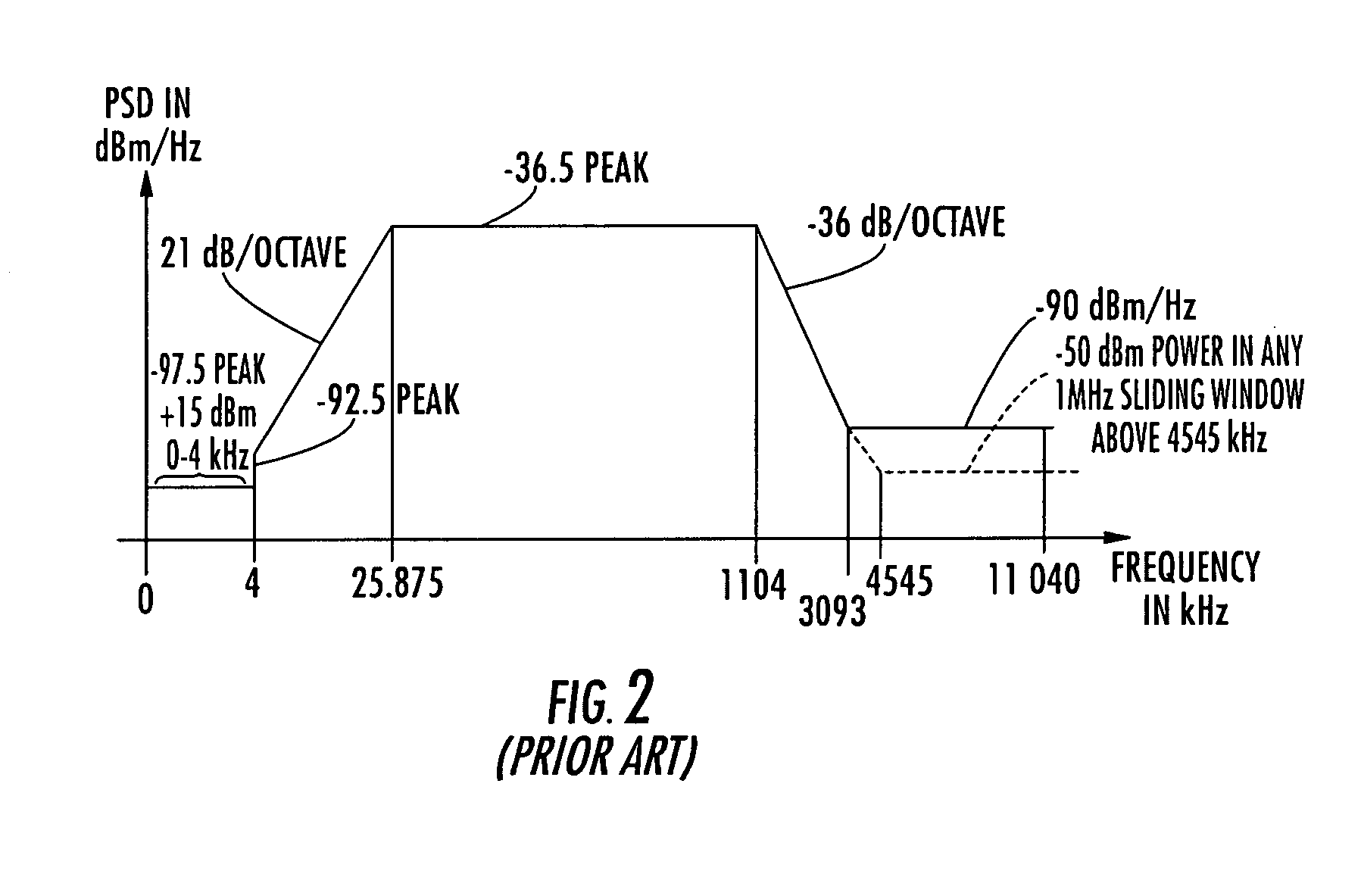 Class-D line driver arrangement