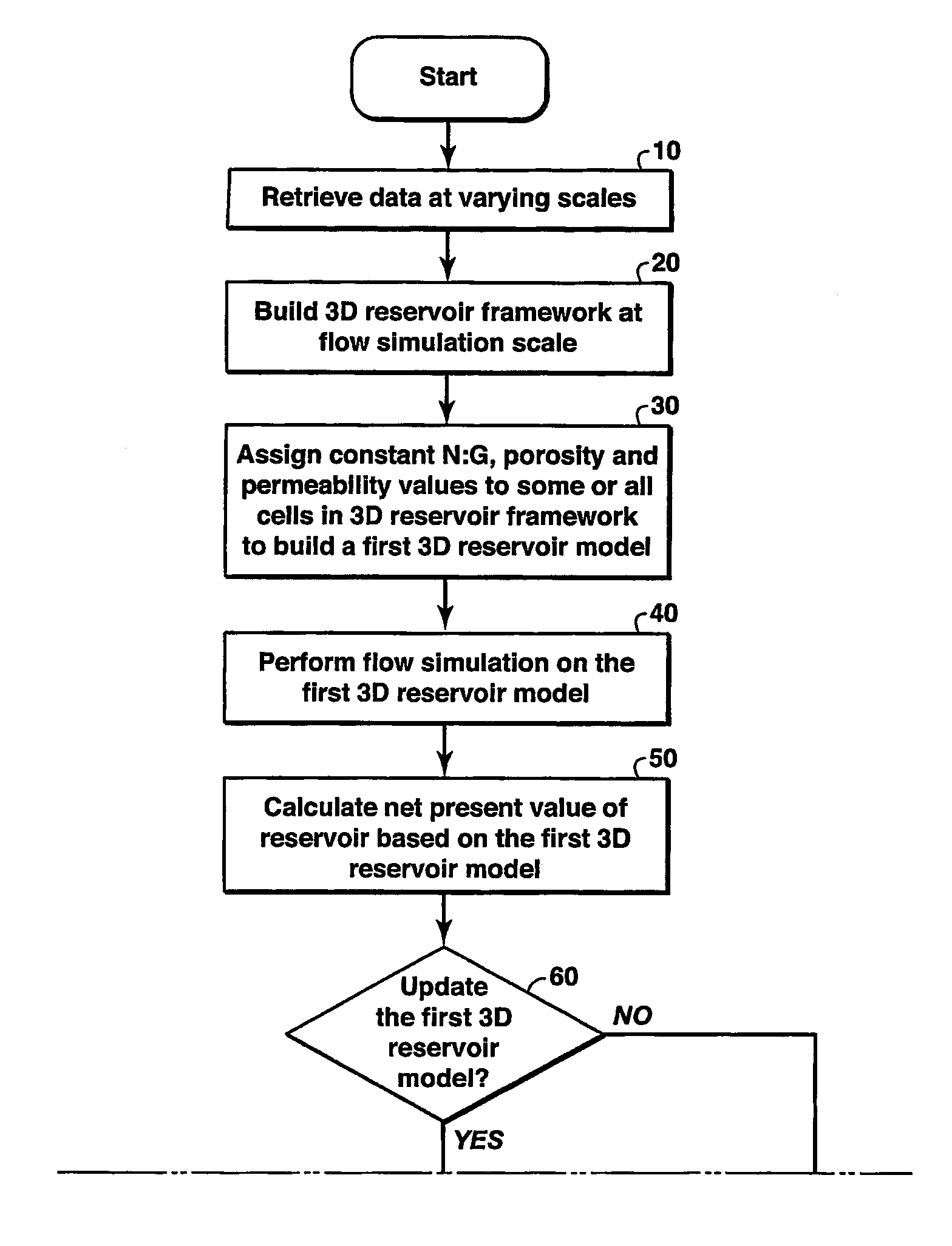 Reservoir evaluation methods