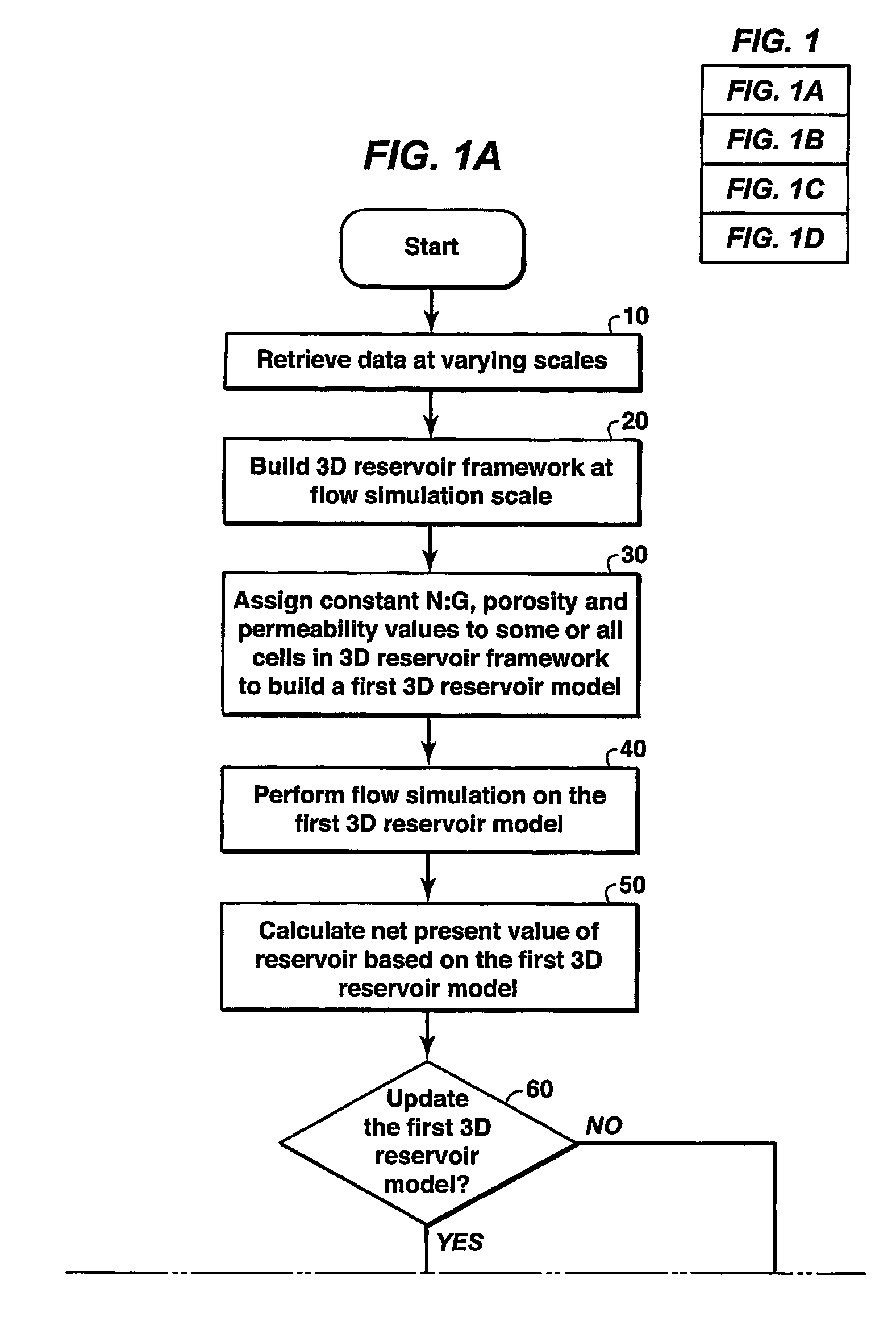 Reservoir evaluation methods