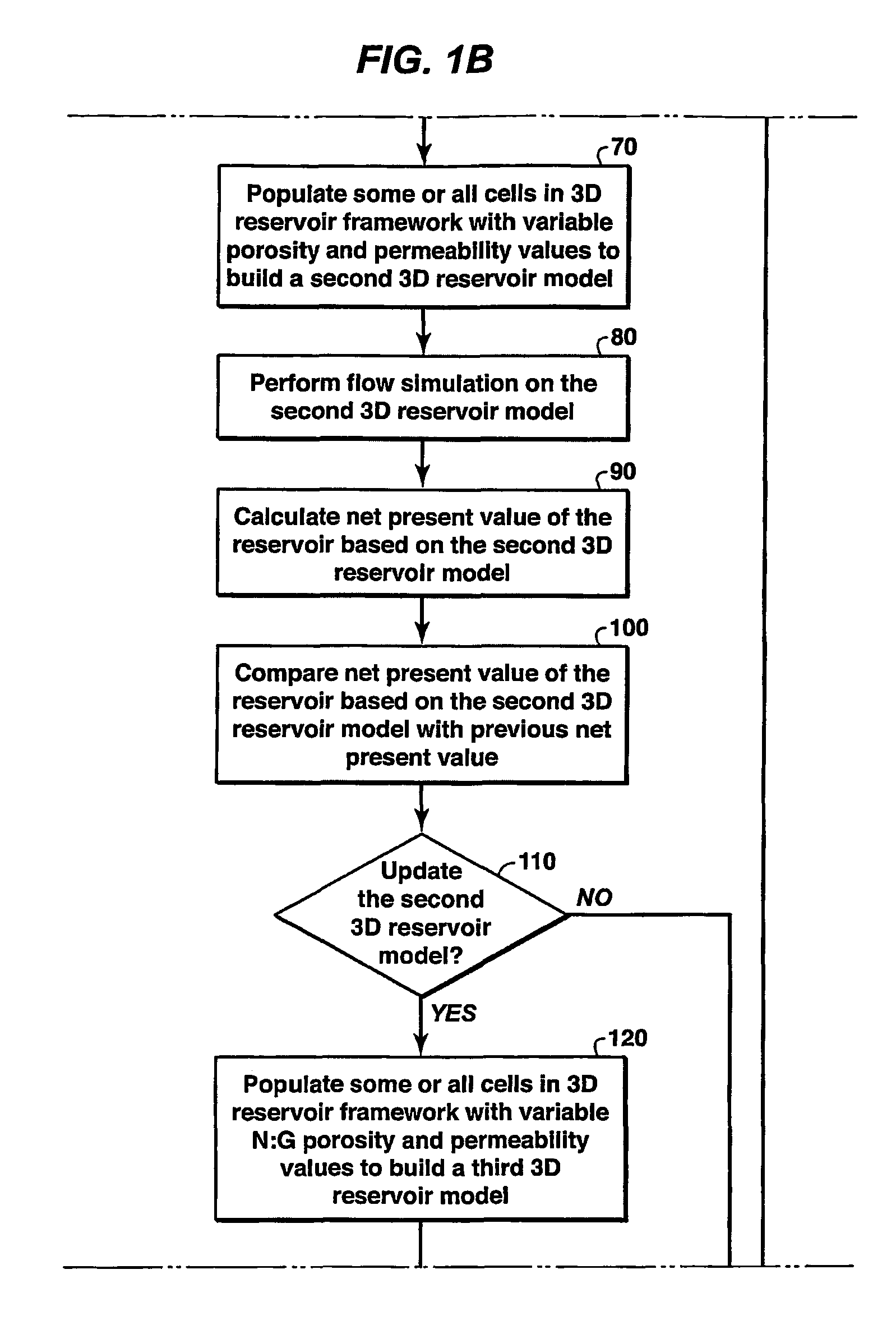 Reservoir evaluation methods