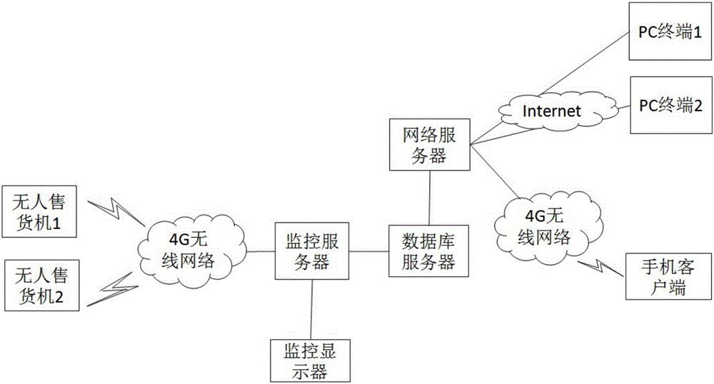 Vending machine management system