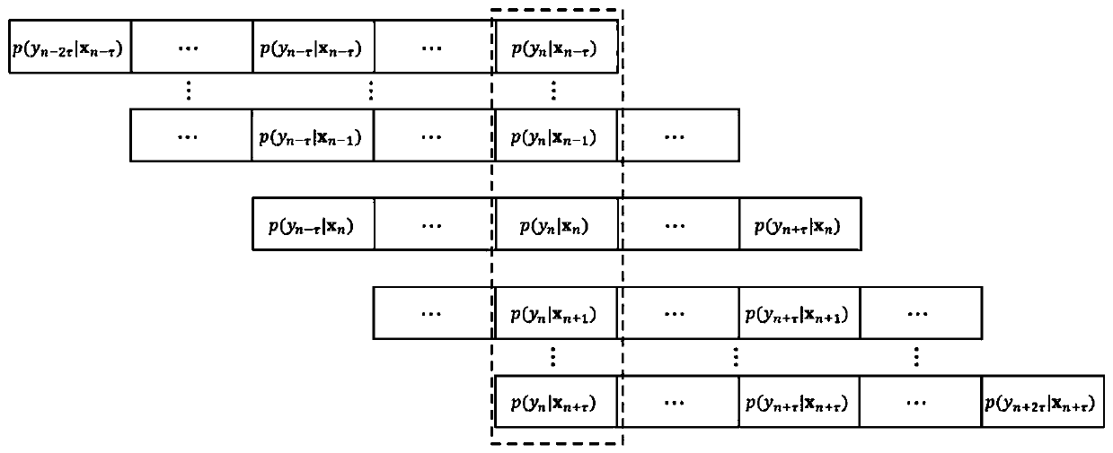 Embryo developmental stage classification method in embryo time sequence image