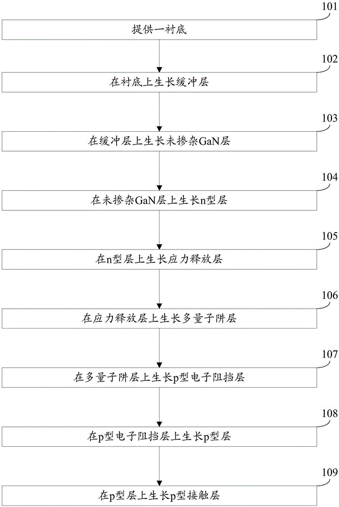 Growing method of GaN-based light emitting diode epitaxial wafer