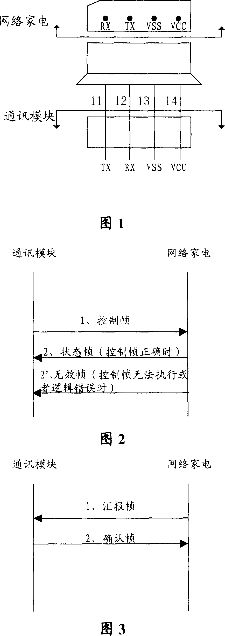 Communication interface and communication method for network household electrical appliance