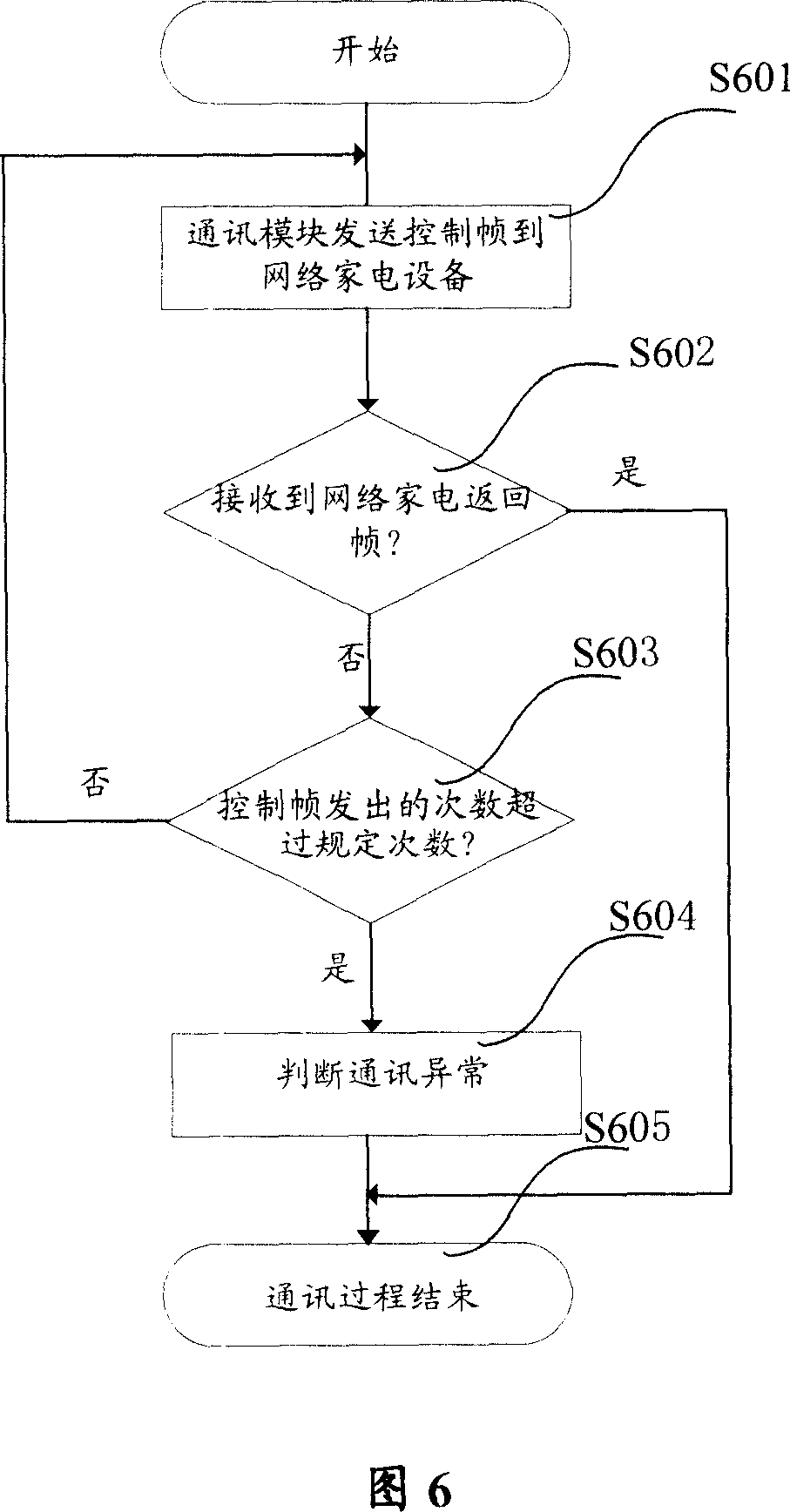 Communication interface and communication method for network household electrical appliance