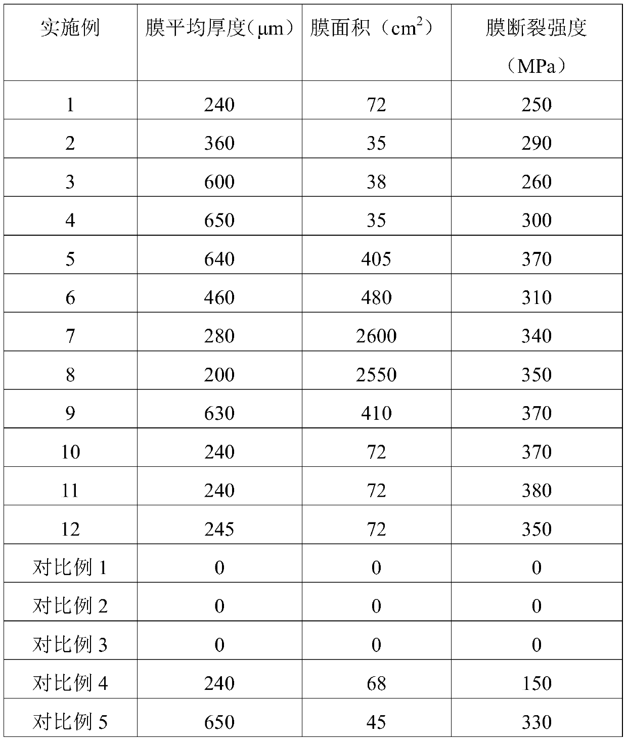 A kind of amine-based enhanced graphene film, nitrogen-doped graphene film and preparation method thereof