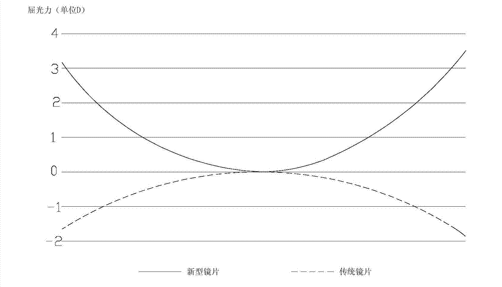 Optical focusing regulating lens and optical focusing regulating method