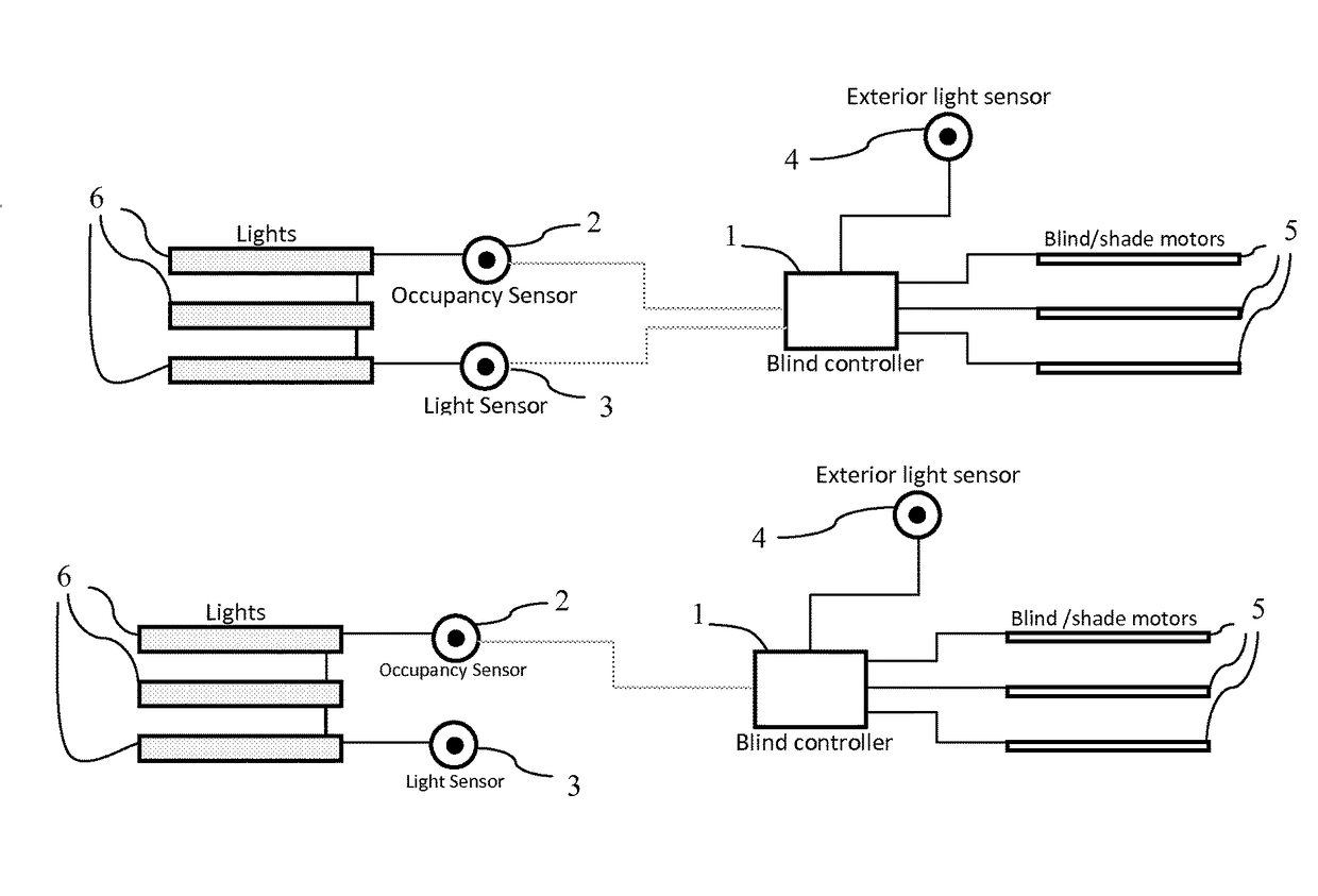 Auto-calibration of blinds systems in buildings