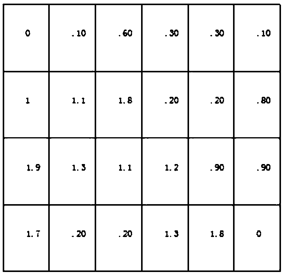 A method for forecasting and calculating the dynamic evolution process of rainstorm waterlogging and waterlogging based on rainfall patterns