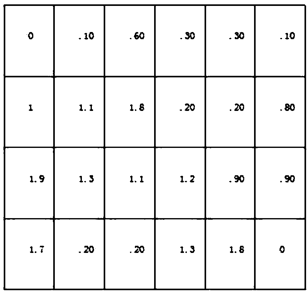 A method for forecasting and calculating the dynamic evolution process of rainstorm waterlogging and waterlogging based on rainfall patterns