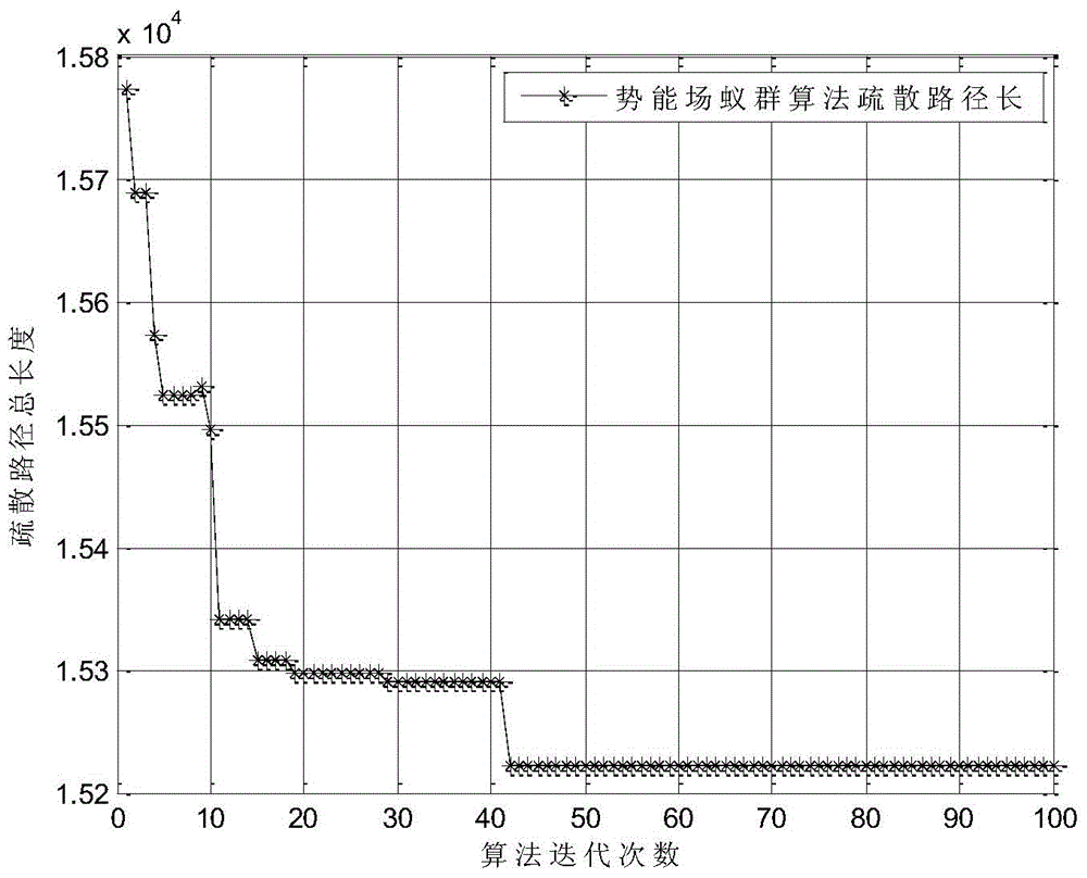 Indoor evacuation simulating optimization method based on potential energy driving cellular ant colony algorithm