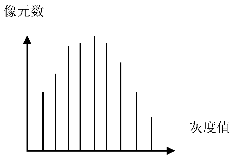 Method for detecting irregular defect of industrial product