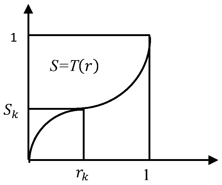 Method for detecting irregular defect of industrial product