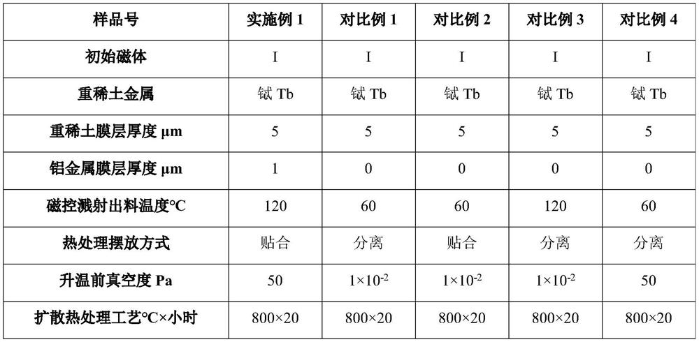 A method for improving the coercive force of sintered NdFeB magnets