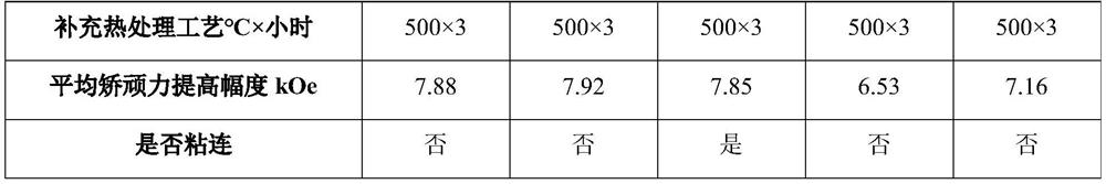 A method for improving the coercive force of sintered NdFeB magnets