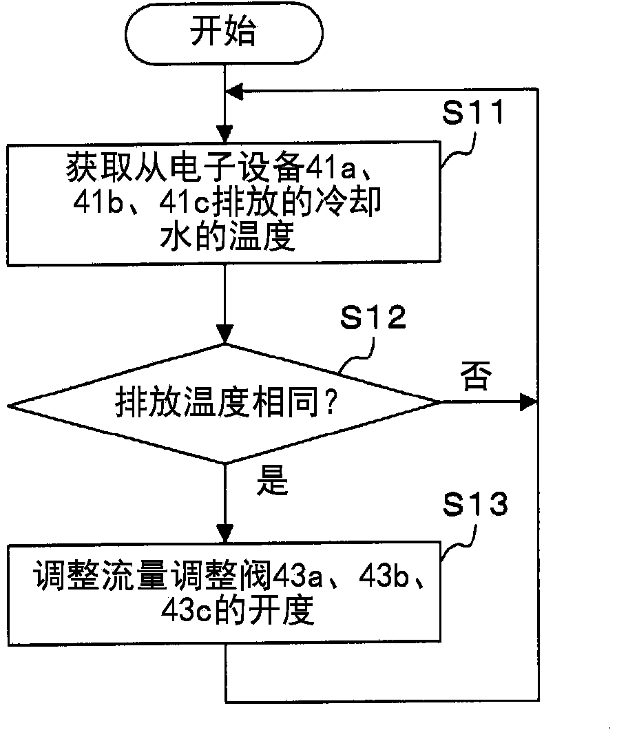 Method for controlling adsorption heat pump, information processing system, and control device