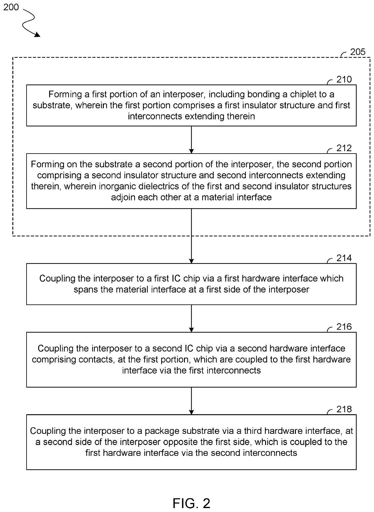 Composite interposer structure and method of providing same