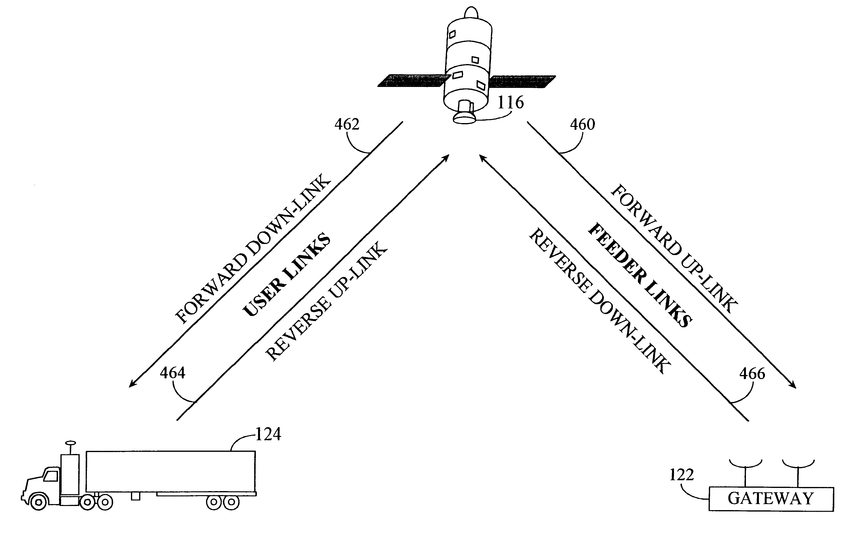 Method for deep paging