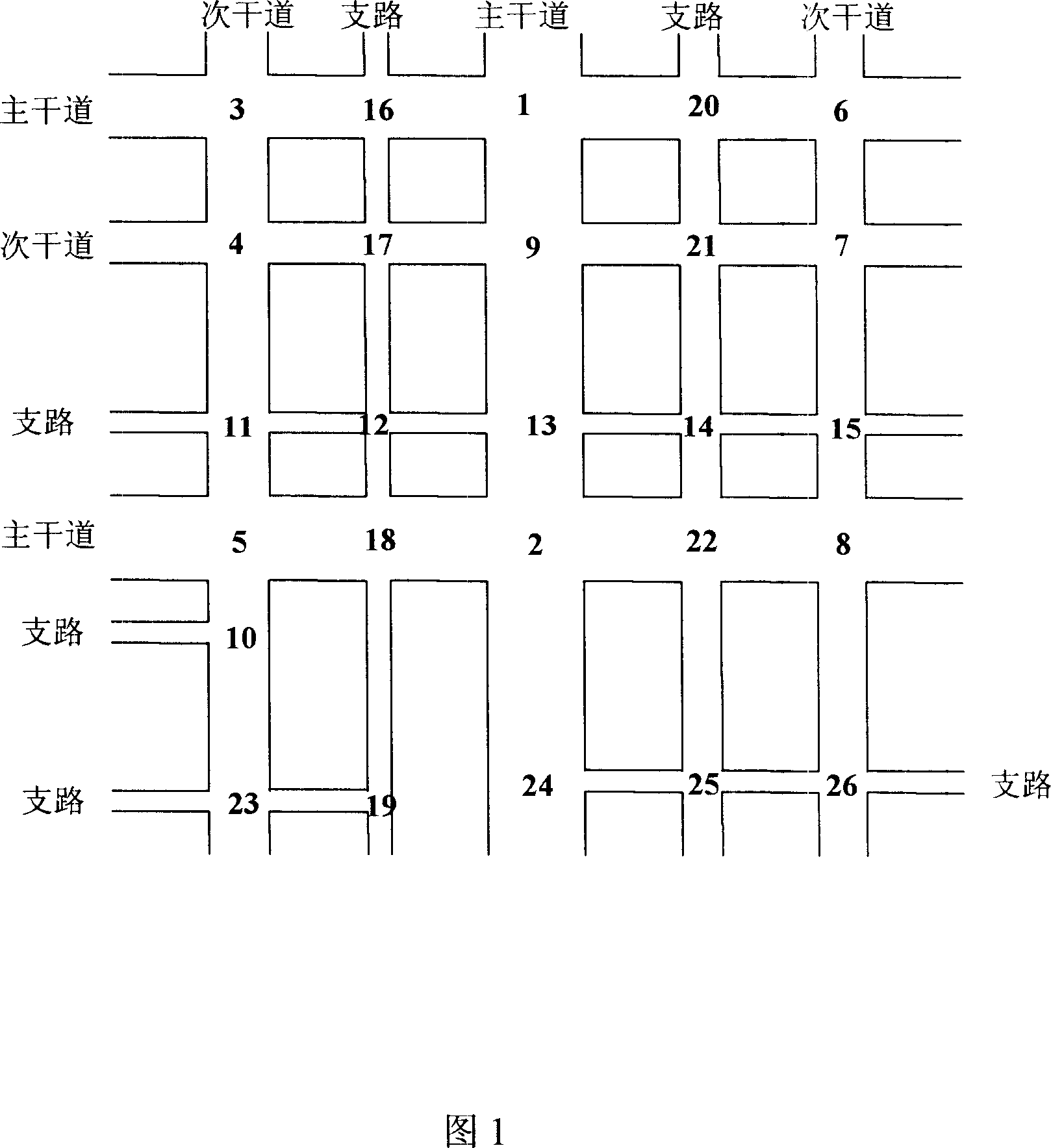 Detector layout method for urban traffic signal control system