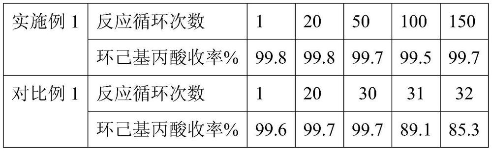 A kind of nano ruthenium carbon catalyst and its preparation method and application