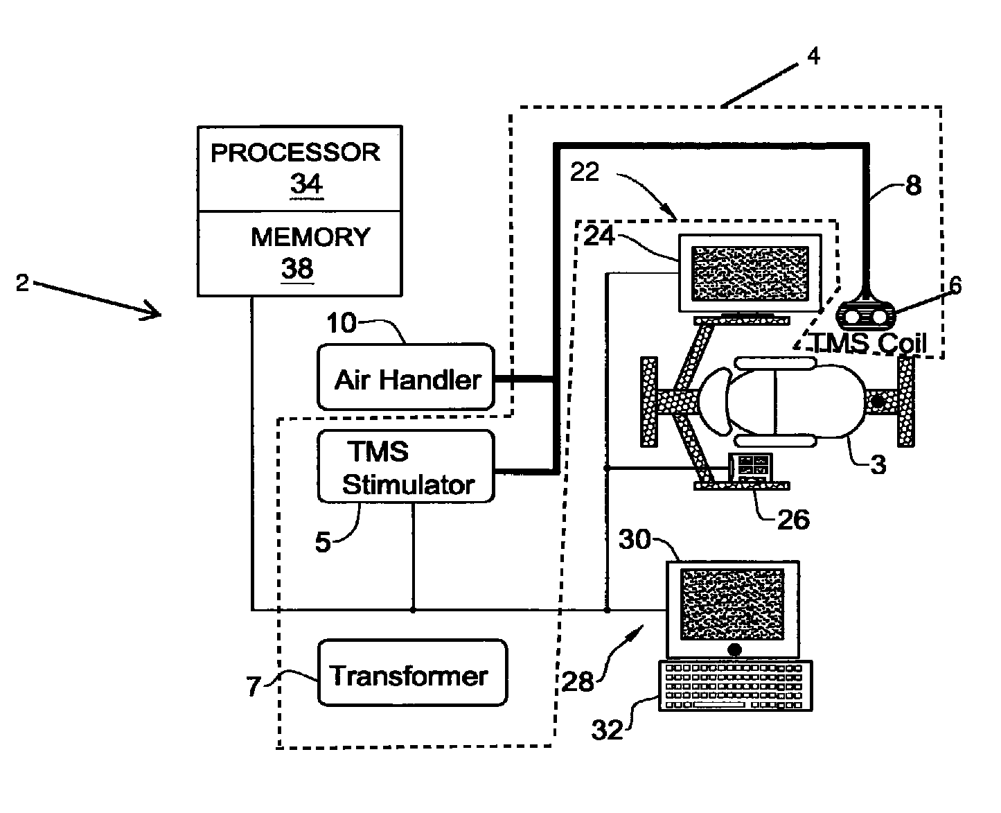 Method and system for neurological treatment