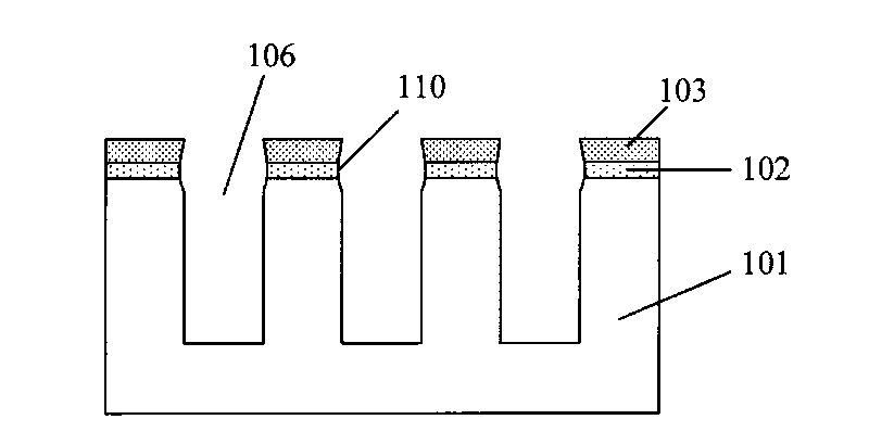 Method for making shallow groove insolation structure