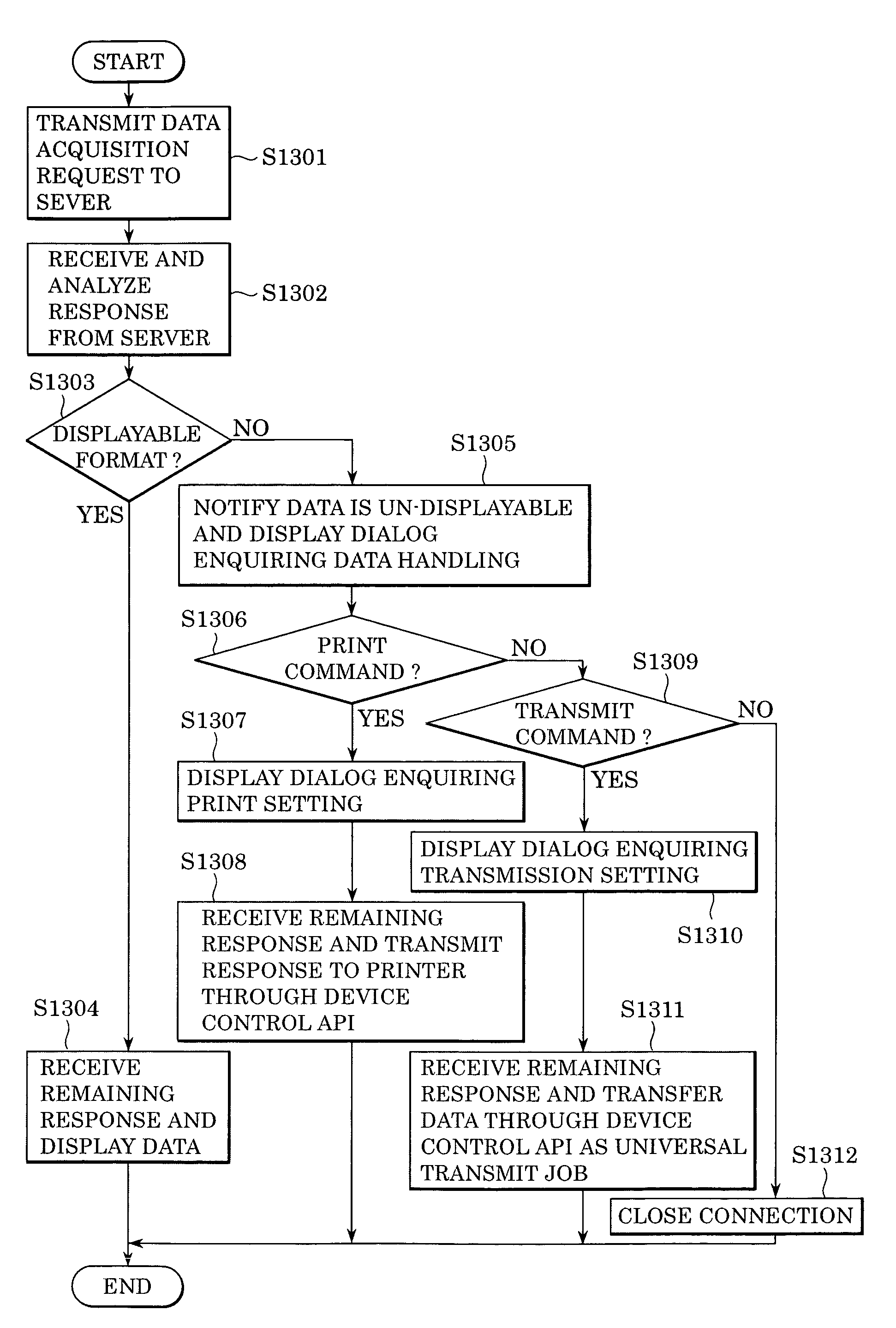 Image processing apparatus, and method for controlling the image processing apparatus to process displayable and non-displayable data received from a server