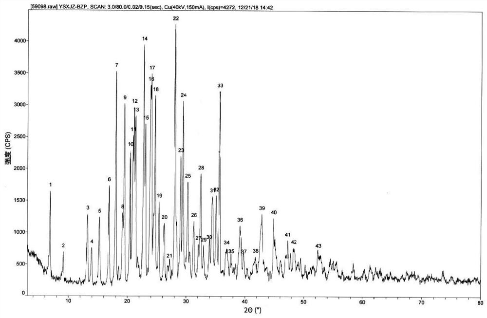 Efficient production method of bromhexine hydrochloride