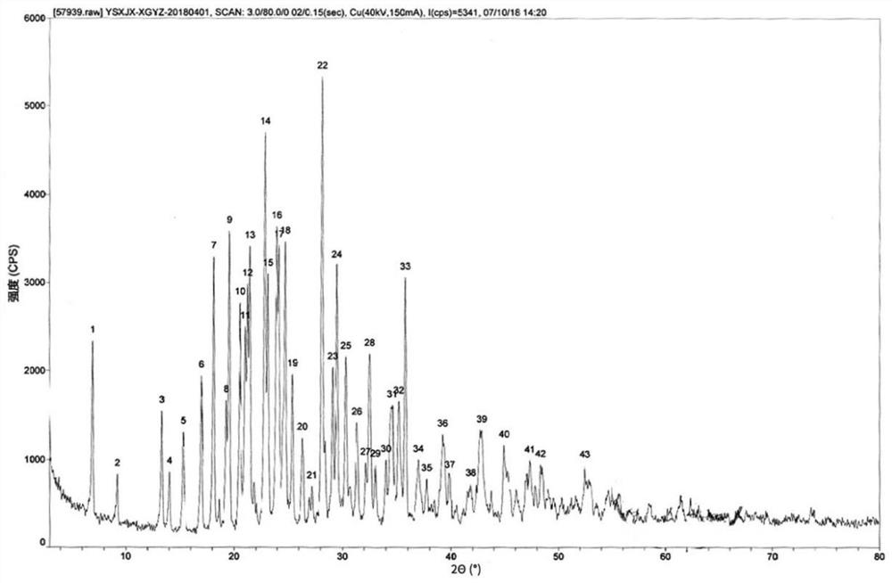 Efficient production method of bromhexine hydrochloride