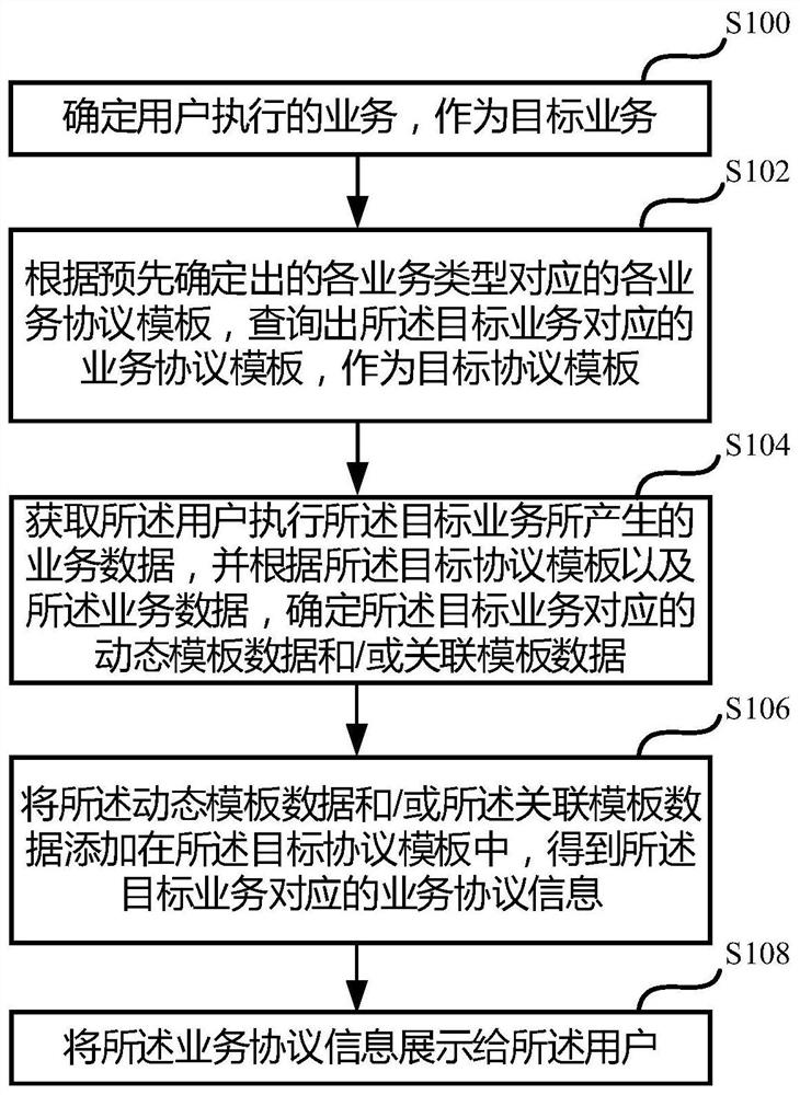 Information display method and device