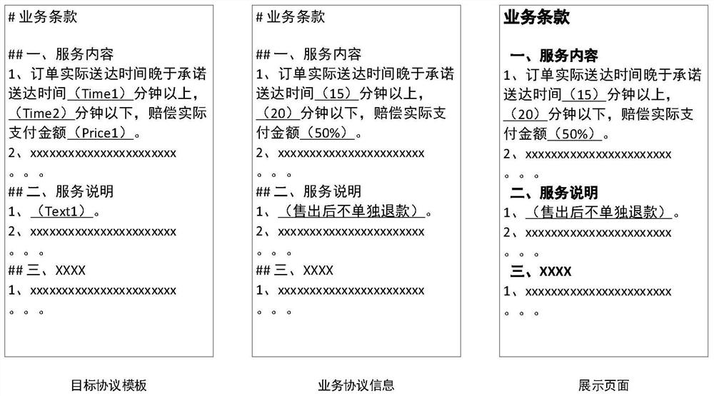 Information display method and device