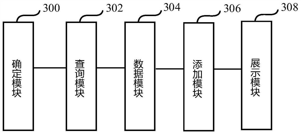 Information display method and device