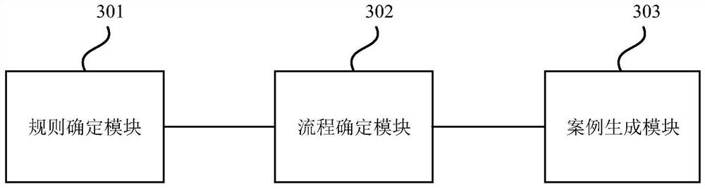 Test case generation method and device, electronic equipment and storage medium