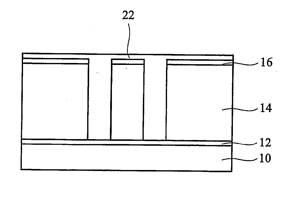 Method for forming dual damascene with improved etch profiles