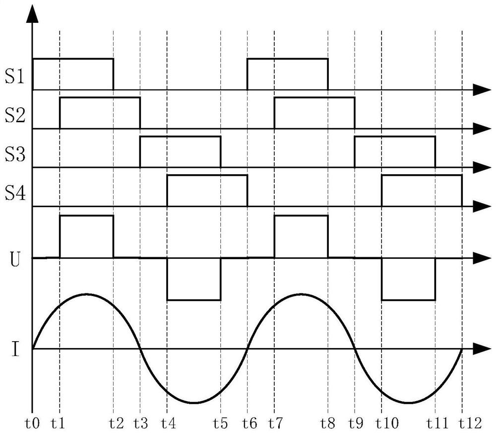 An inverter control method and device