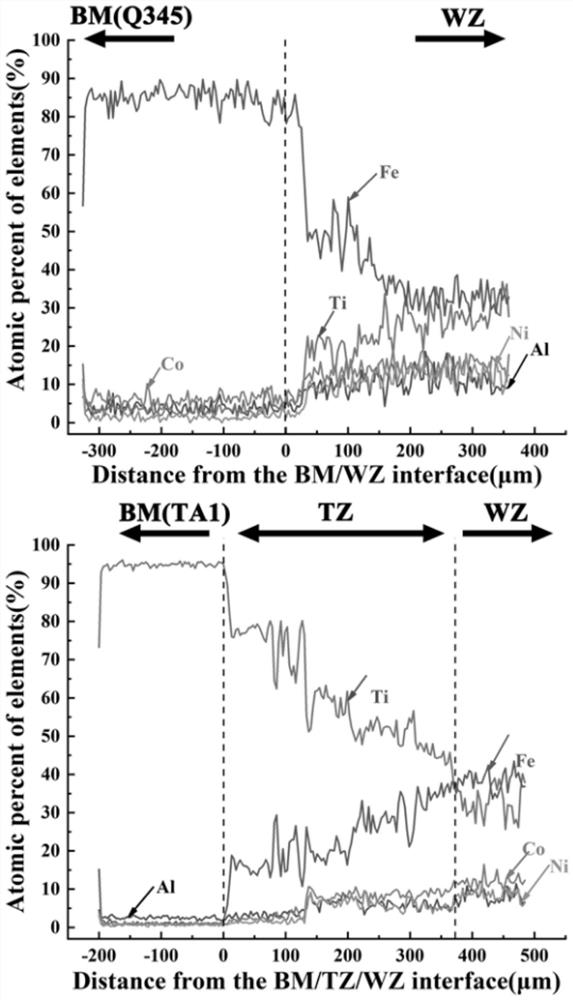 Preparation method of multi-principal-element welding wire and high-entropy welding method