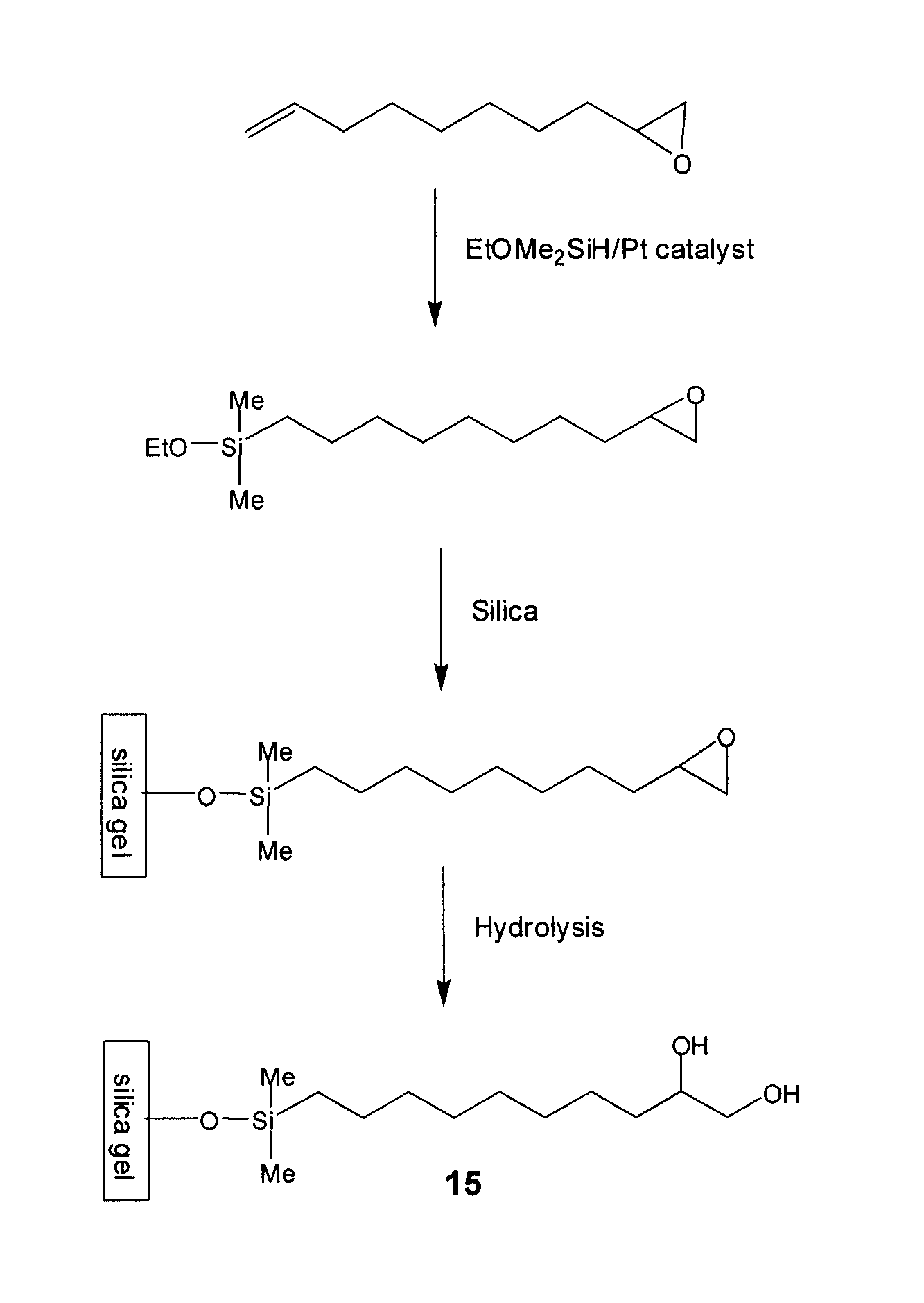 Compositions useful as chromatography stationary phases