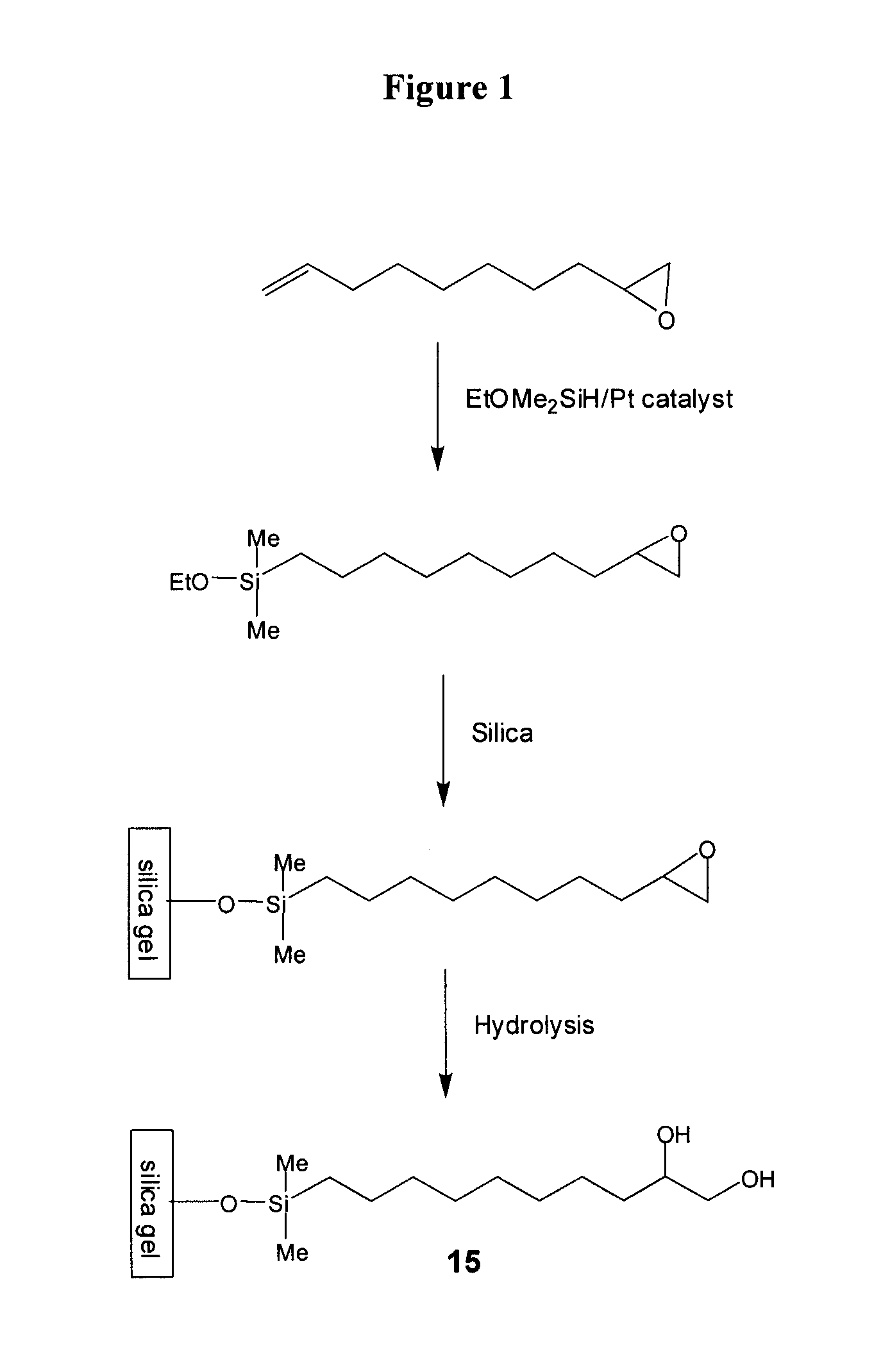 Compositions useful as chromatography stationary phases