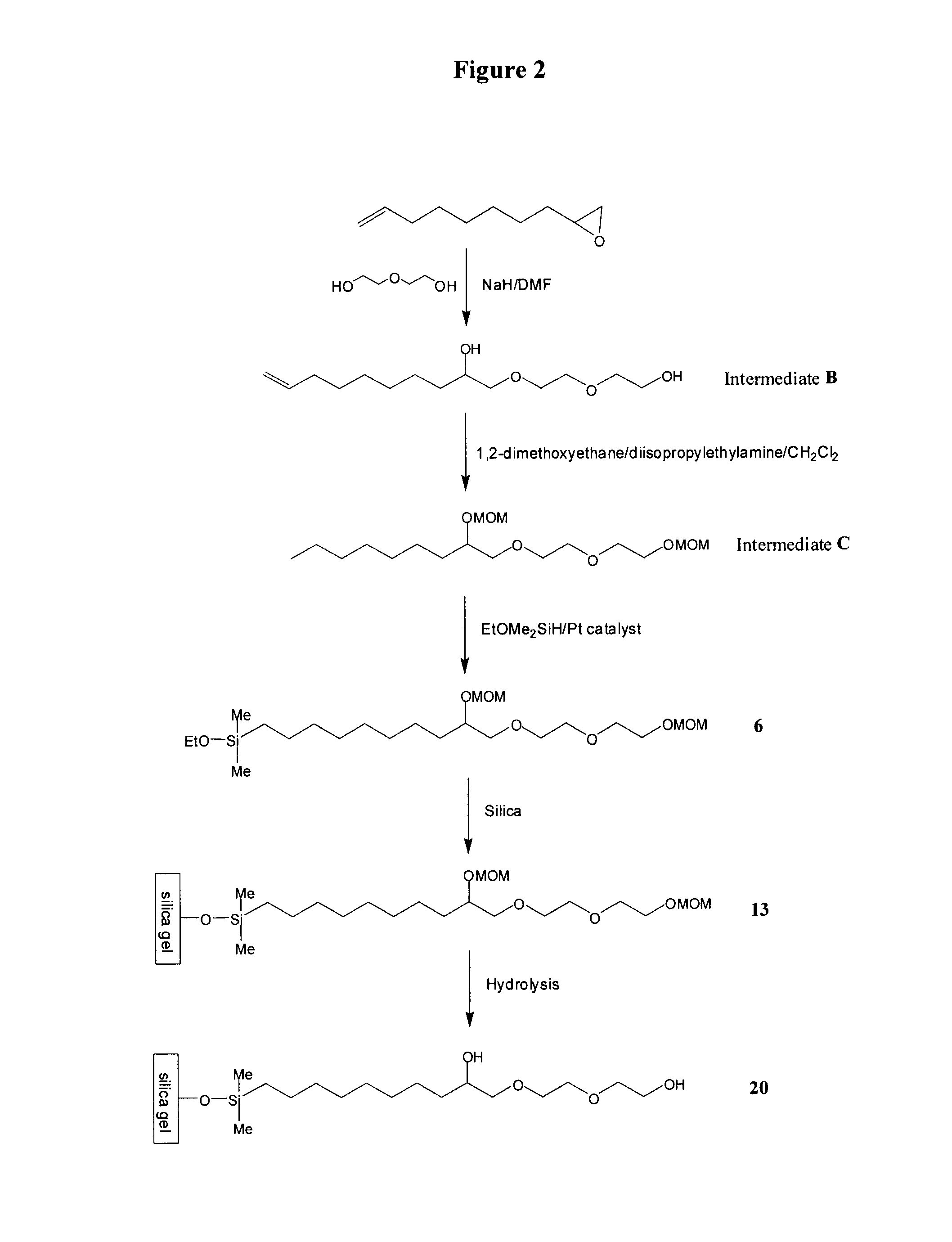 Compositions useful as chromatography stationary phases