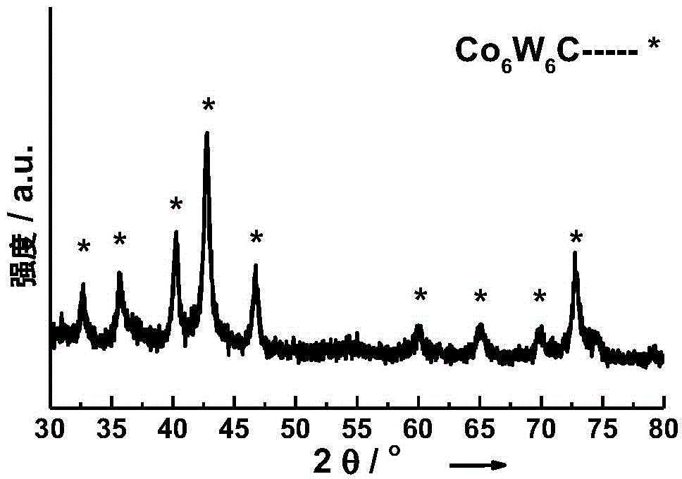 Carbon-coated cobalt-tungsten double-metal carbide and preparation method and application thereof