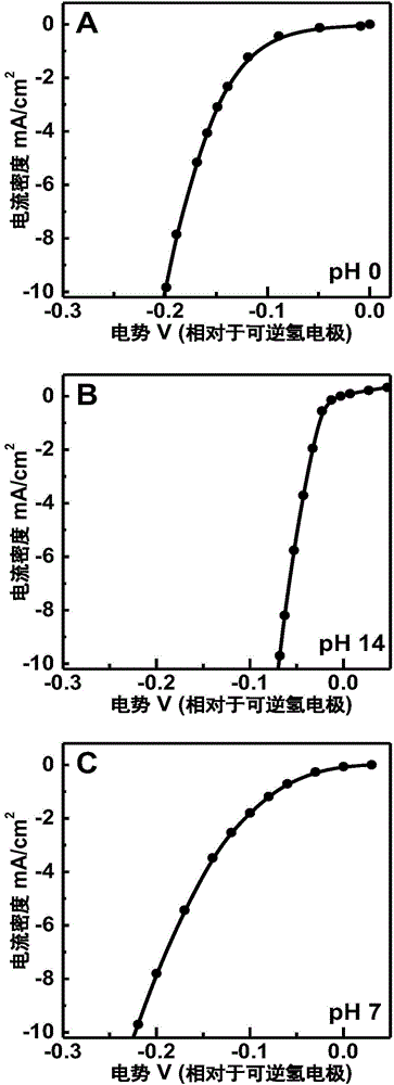 Carbon-coated cobalt-tungsten double-metal carbide and preparation method and application thereof