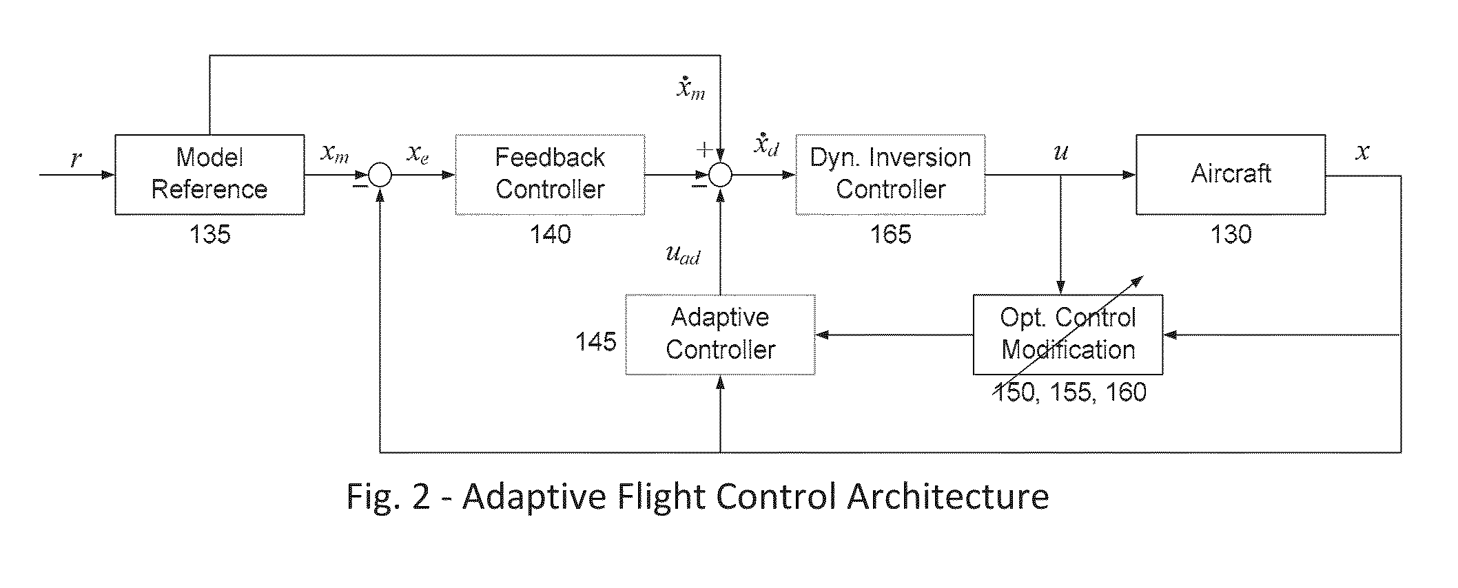 Control systems with normalized and covariance adaptation by optimal control modification