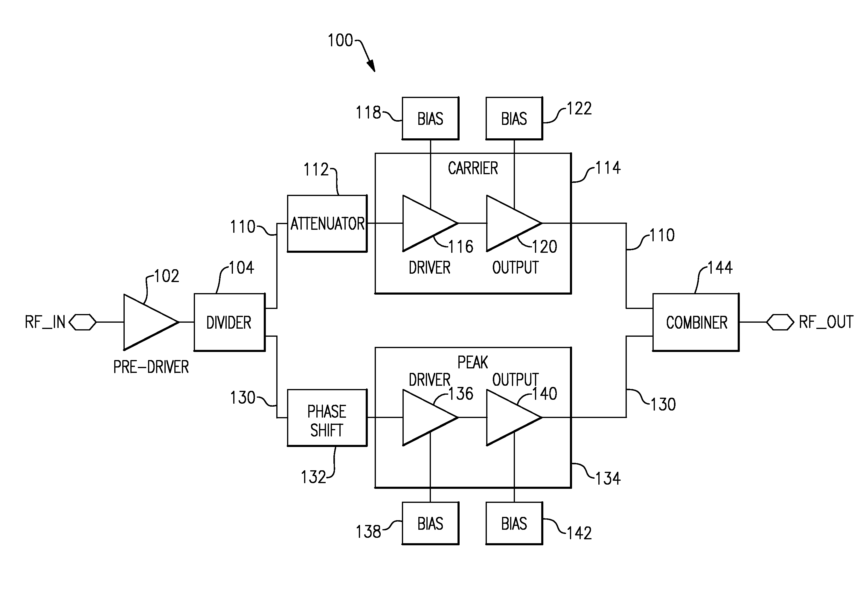 Systems and methods related to linear load modulated power amplifiers