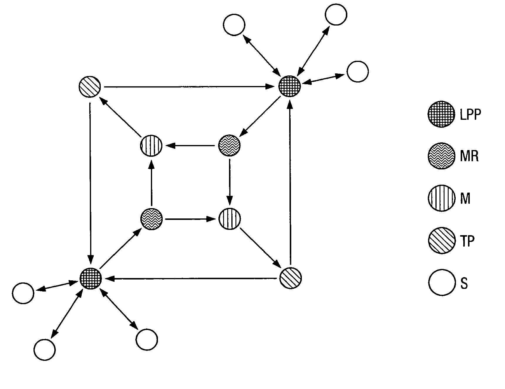 Self-managed mediated information flow